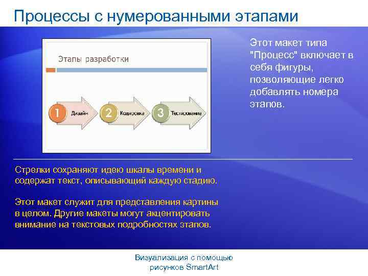 Процессы с нумерованными этапами Этот макет типа "Процесс" включает в себя фигуры, позволяющие легко