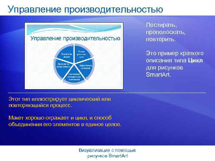 Управление производительностью Постирать, прополоскать, повторить. Это пример краткого описания типа Цикл для рисунков Smart.