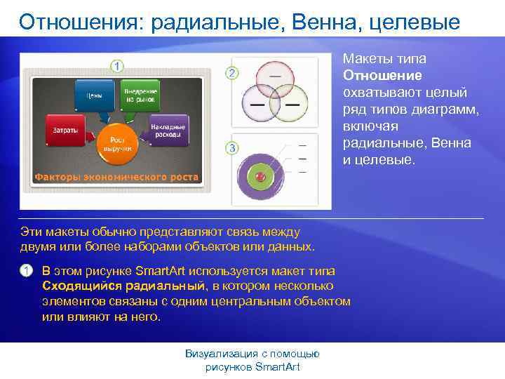 Отношения: радиальные, Венна, целевые Макеты типа Отношение охватывают целый ряд типов диаграмм, включая радиальные,