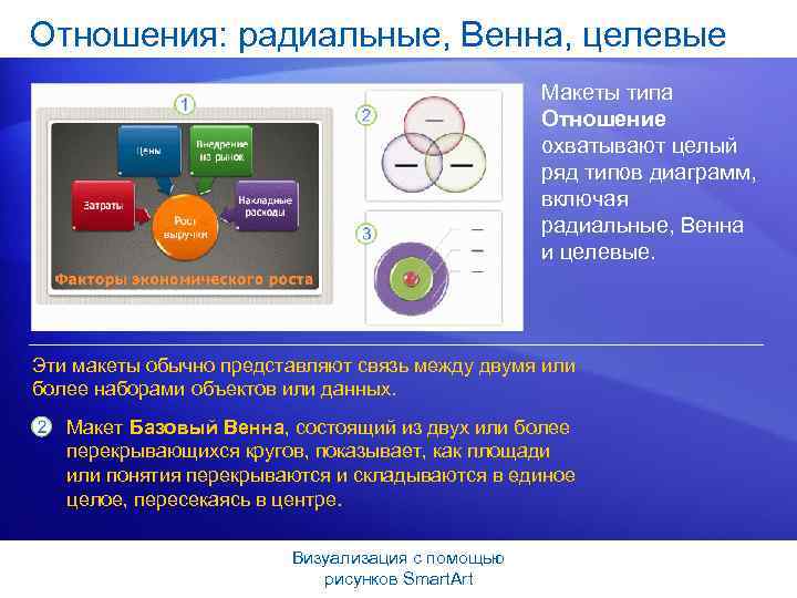 Отношения: радиальные, Венна, целевые Макеты типа Отношение охватывают целый ряд типов диаграмм, включая радиальные,