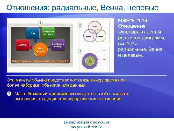 Отношения: радиальные, Венна, целевые Макеты типа Отношение охватывают целый ряд типов диаграмм, включая радиальные,