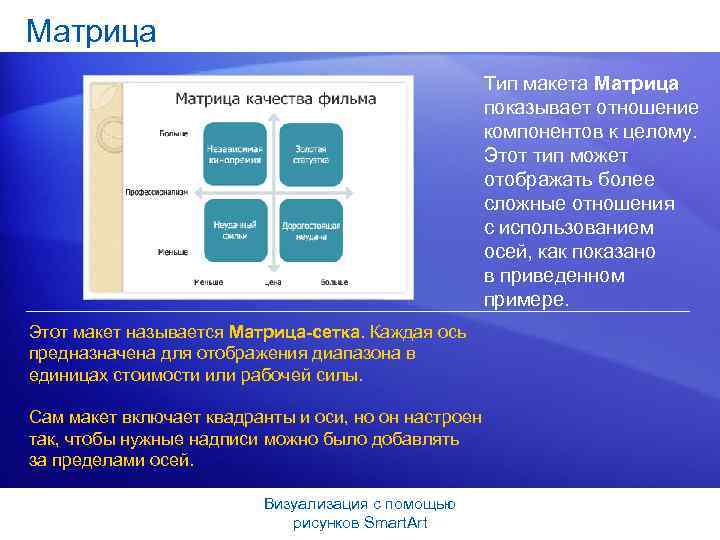 Матрица Тип макета Матрица показывает отношение компонентов к целому. Этот тип может отображать более