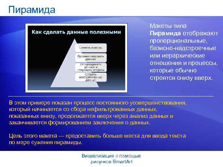 Пирамида Макеты типа Пирамида отображают пропорциональные, базисно-надстроечные или иерархические отношения и процессы, которые обычно