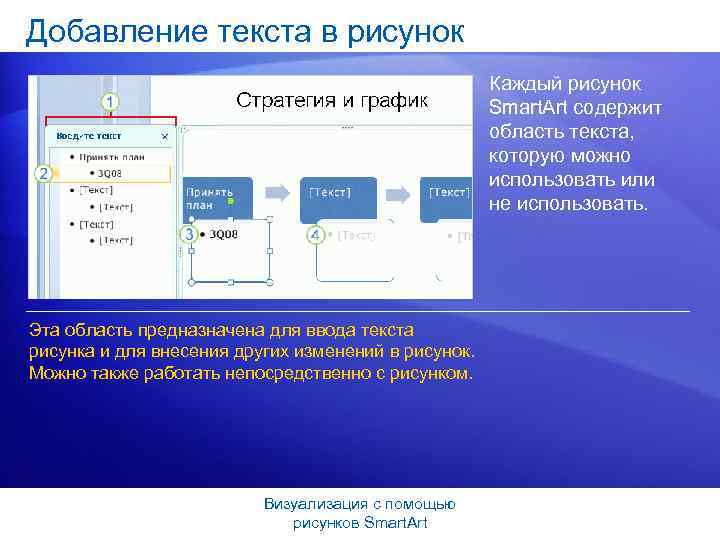 Добавление текста в рисунок Каждый рисунок Smart. Art содержит область текста, которую можно использовать