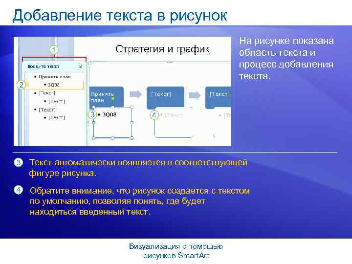 Добавление текста в рисунок На рисунке показана область текста и процесс добавления текста. Текст