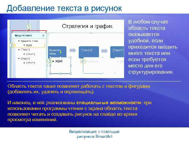 Добавление текста в рисунок В любом случае область текста оказывается удобной, если приходится вводить