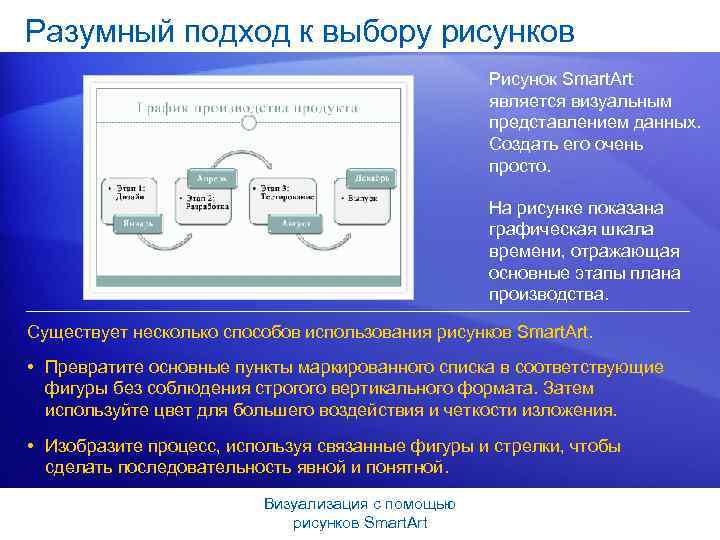 Разумный подход к выбору рисунков Рисунок Smart. Art является визуальным представлением данных. Создать его