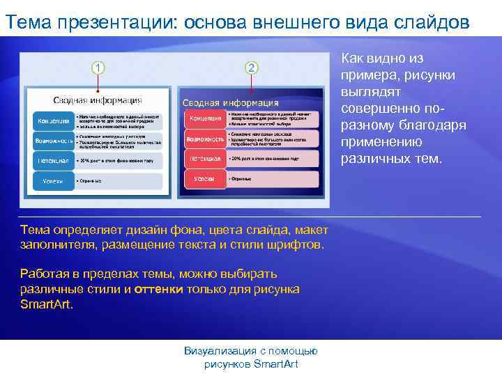 Тема презентации: основа внешнего вида слайдов Как видно из примера, рисунки выглядят совершенно поразному