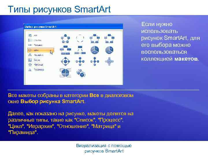 Типы рисунков Smart. Art Если нужно использовать рисунок Smart. Art, для его выбора можно