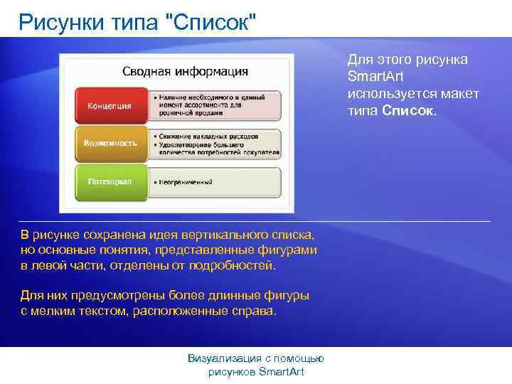 Рисунки типа "Список" Для этого рисунка Smart. Art используется макет типа Список. В рисунке