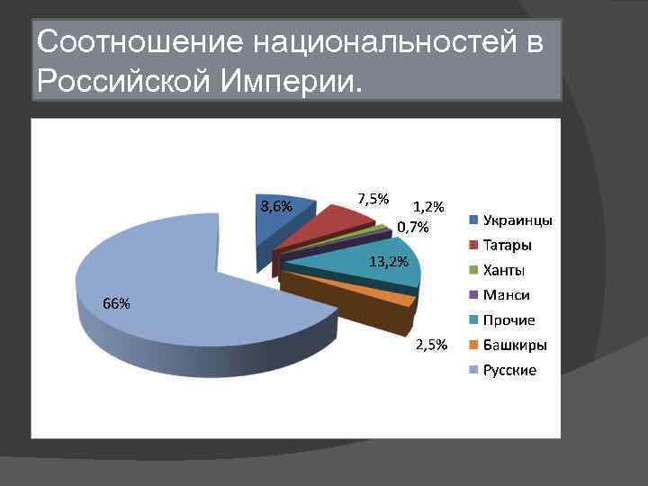 Коэффициент нации. Соотношение наций в мире.