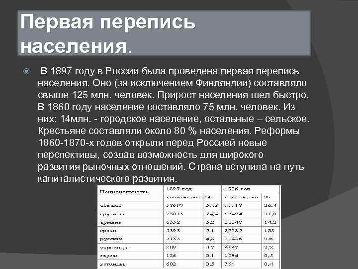 Первая перепись населения В 1897 году в России была проведена первая перепись населения. Оно