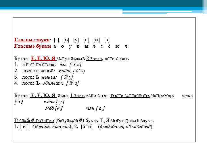 Гласные звуки: [а] [о] [у] [и] [ы] [э] Гласные буквы а о у и