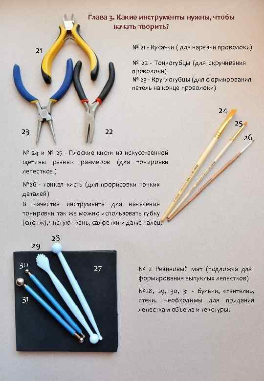 Глава 3. Какие инструменты нужны, чтобы начать творить? № 21 - Кусачки ( для