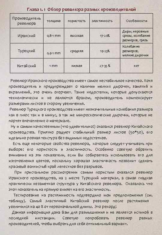 Глава 1. 1 Обзор ревелюра разных производителей Производитель ревелюра Иранский толщина 0, 8 -1