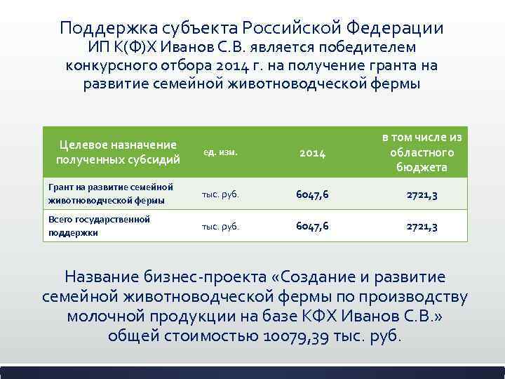 Поддержка субъекта Российской Федерации ИП К(Ф)Х Иванов С. В. является победителем конкурсного отбора 2014