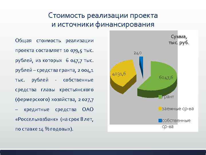 Стоимость реализации проекта и источники финансирования Сумма, тыс. руб. Общая стоимость реализации проекта составляет