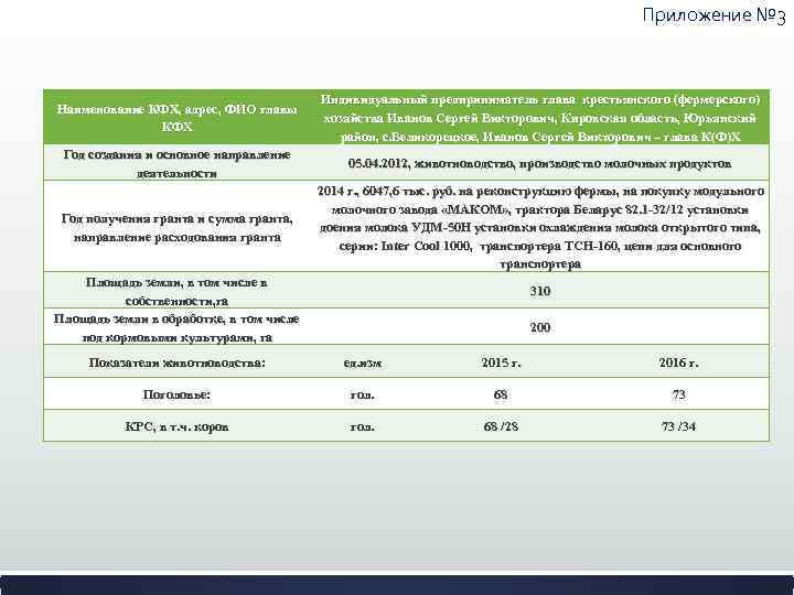 Крестьянское фермерское хозяйство уставной капитал