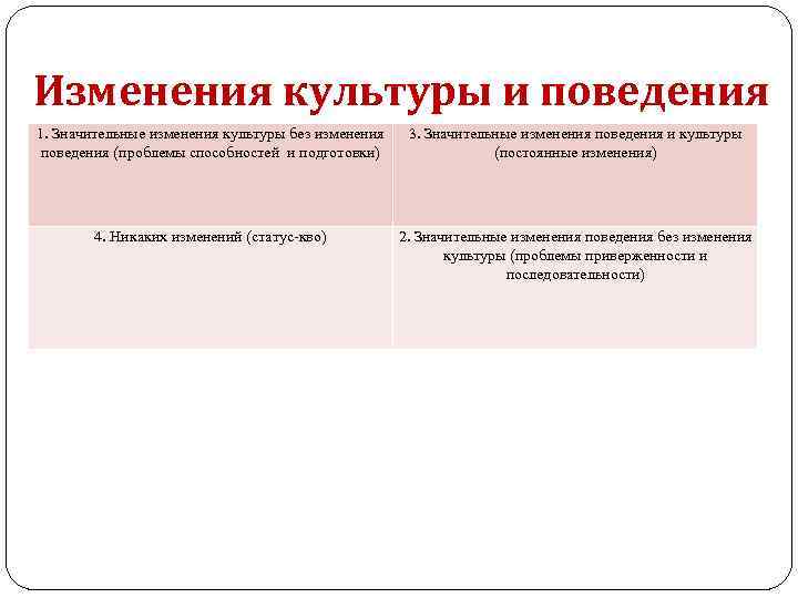 Изменения культуры и поведения 1. Значительные изменения культуры без изменения поведения (проблемы способностей и