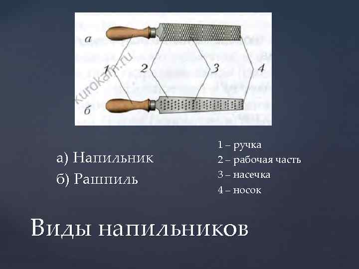а) Напильник б) Рашпиль 1 – ручка 2 – рабочая часть 3 – насечка