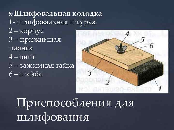 Шлифовальная колодка 1 - шлифовальная шкурка 2 – корпус 3 – прижимная планка 4