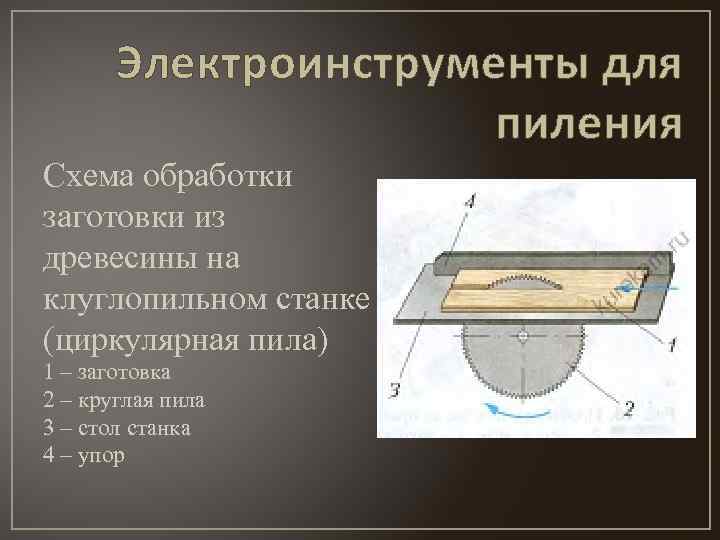 Электрифицированный для обработки древесины. Пиление заготовок из древесины. Инструмент для пиления заготовок из древесины. Технология пиления древесины. Приспособления для пиления древесины из заготовок.