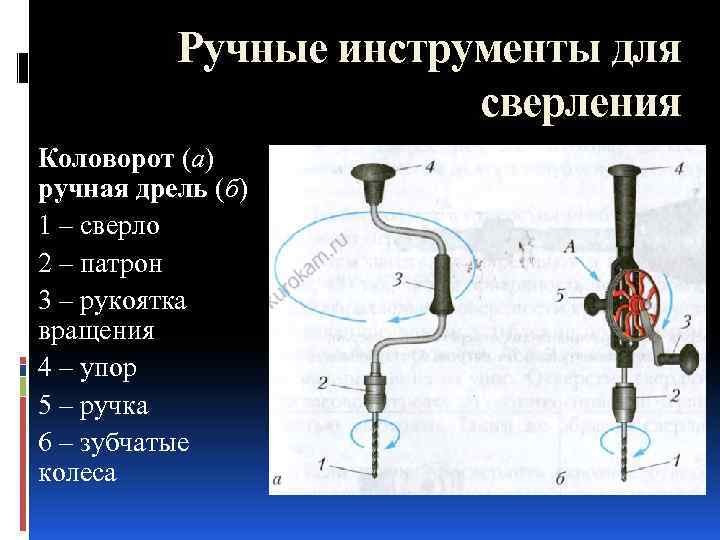 Ручные инструменты для сверления Коловорот (а) ручная дрель (б) 1 – сверло 2 –