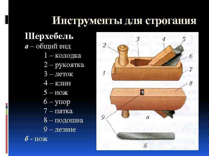 Инструменты для строгания Шерхебель а – общий вид 1 – колодка 2 – рукоятка