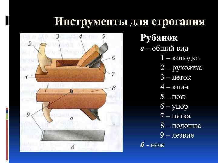 Инструменты для строгания Рубанок а – общий вид 1 – колодка 2 – рукоятка