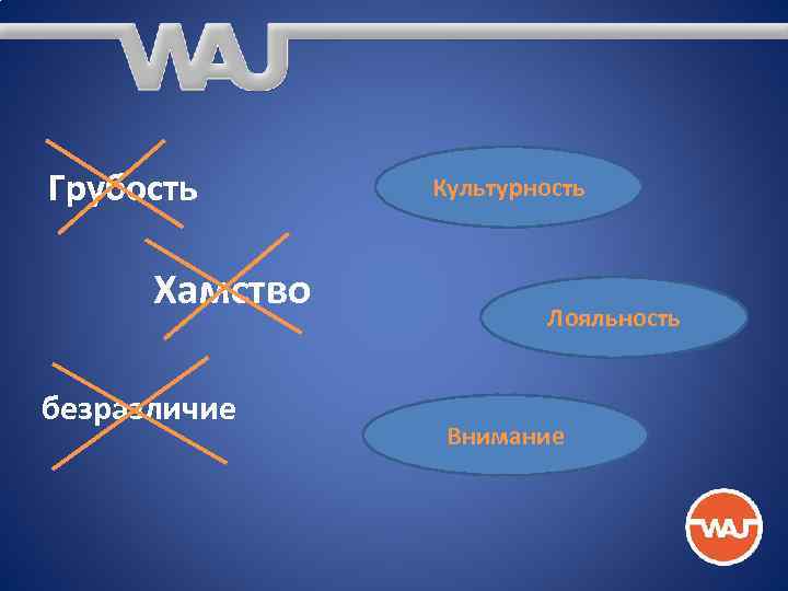 Грубость Хамство безразличие Культурность Лояльность Внимание 