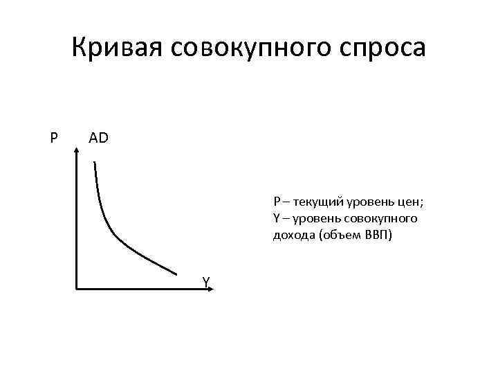 На рисунке показаны кривые совокупного спроса