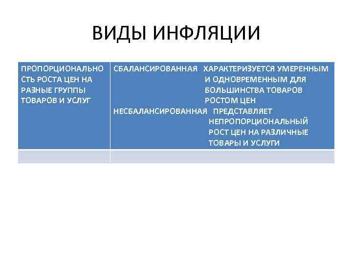 ВИДЫ ИНФЛЯЦИИ ПРОПОРЦИОНАЛЬНО СТЬ РОСТА ЦЕН НА РАЗНЫЕ ГРУППЫ ТОВАРОВ И УСЛУГ СБАЛАНСИРОВАННАЯ ХАРАКТЕРИЗУЕТСЯ