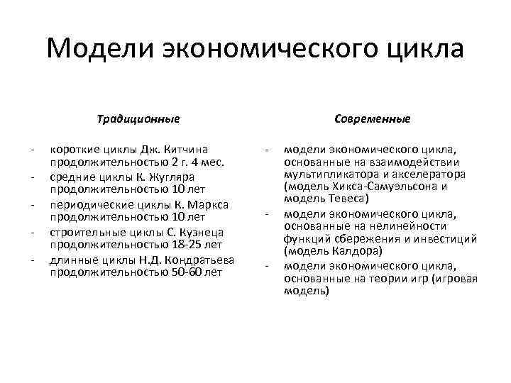 Модели экономического цикла Традиционные - короткие циклы Дж. Китчина продолжительностью 2 г. 4 мес.
