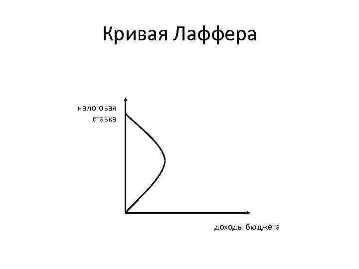 Кривая Лаффера налоговая ставка доходы бюджета 
