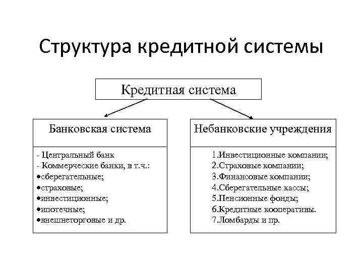 Объекты макроэкономики план