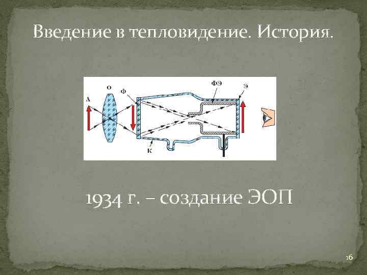 Введение в тепловидение. История. 1934 г. – создание ЭОП 16 