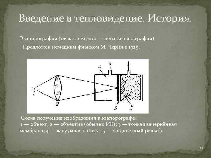 Схема получения изображения