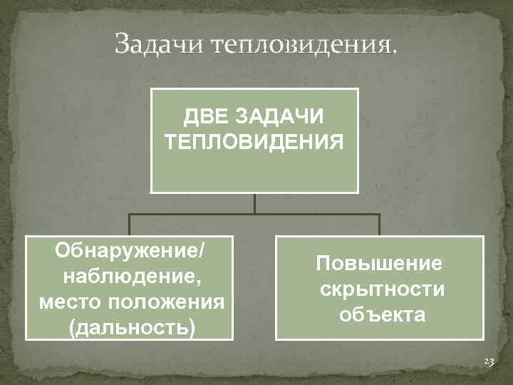 Задачи тепловидения. ДВЕ ЗАДАЧИ ТЕПЛОВИДЕНИЯ Обнаружение/ наблюдение, место положения (дальность) Повышение скрытности объекта 23