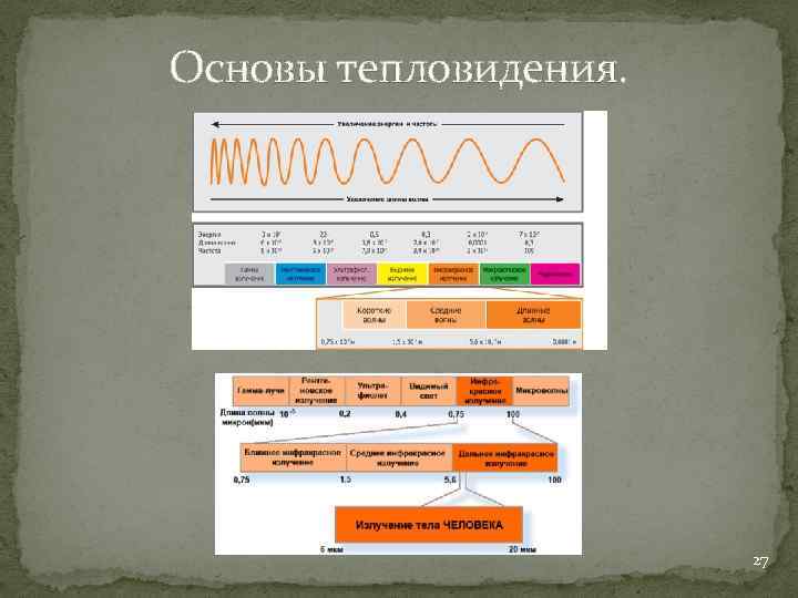 Основы тепловидения. 27 