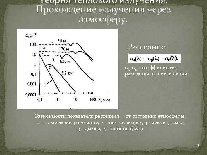 Теория теплового излучения. Прохождение излучения через атмосферу. Рассеяние sр, sп коэффициенты рассеяния и поглощения