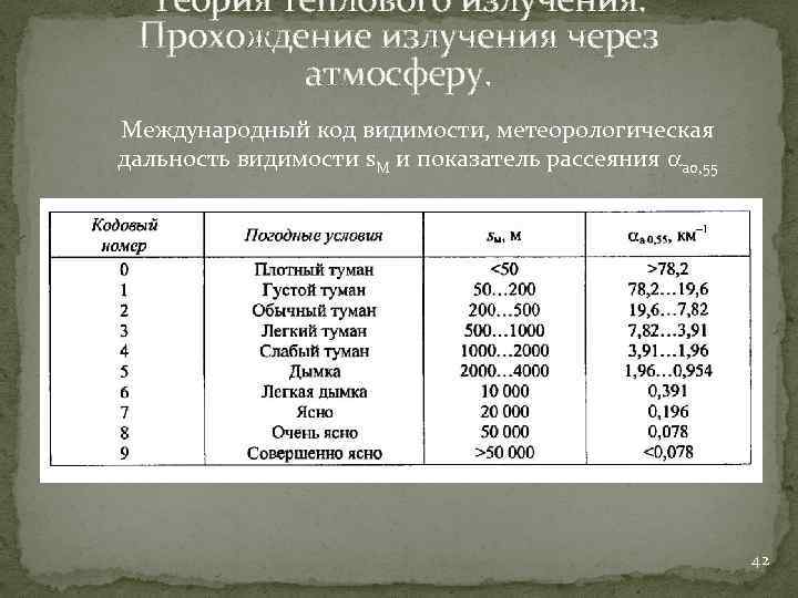 Теория теплового излучения. Прохождение излучения через атмосферу. Международный код видимости, метеорологическая дальность видимости s.