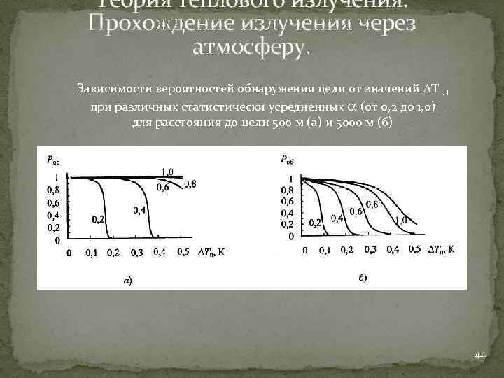 Теория теплового излучения. Прохождение излучения через атмосферу. Зависимости вероятностей обнаружения цели от значений DT