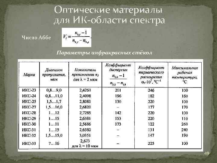 Оптические материалы для ИК области спектра Число Аббе Параметры инфракрасных стёкол 49 