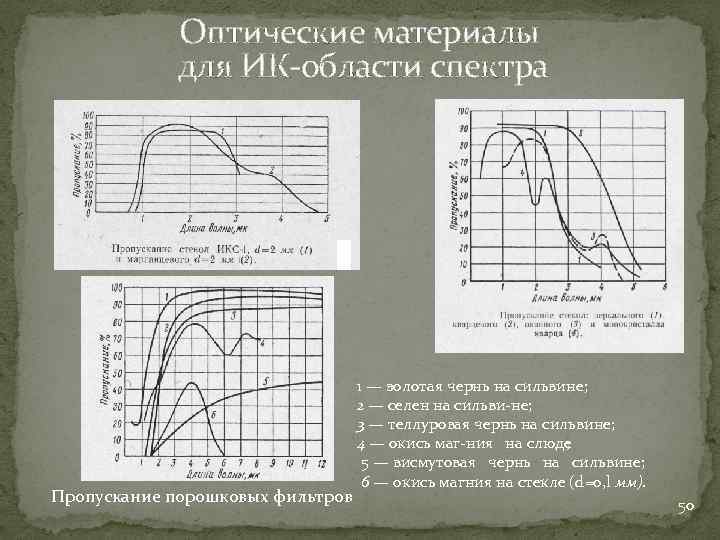 Основная тканевая характеристика ультразвукового изображения