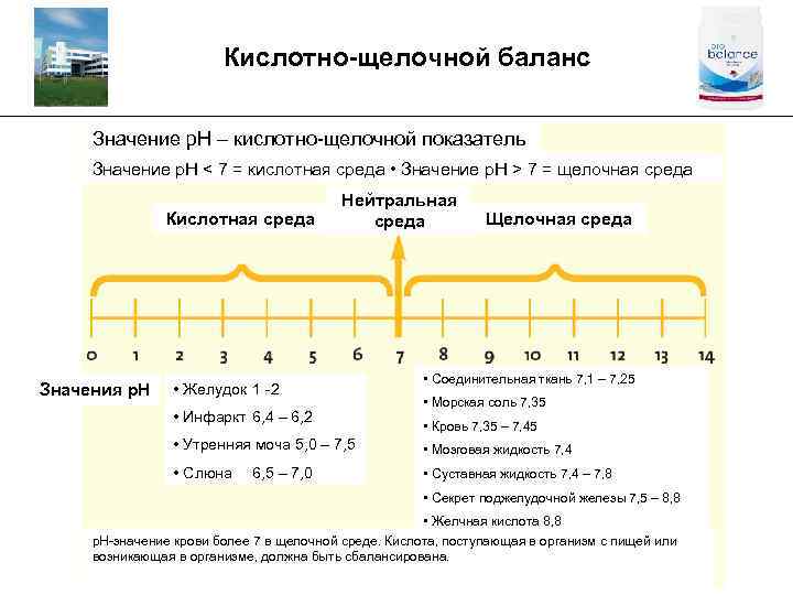 Кислотно-щелочной баланс _________________________________________ Значение p. H – кислотно-щелочной показатель Значение p. H < 7