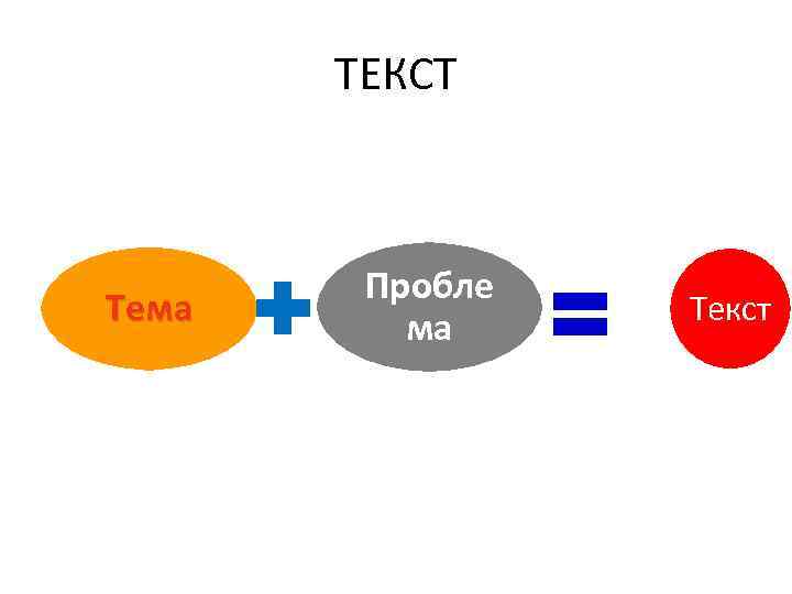 ТЕКСТ Тема Пробле ма Текст 