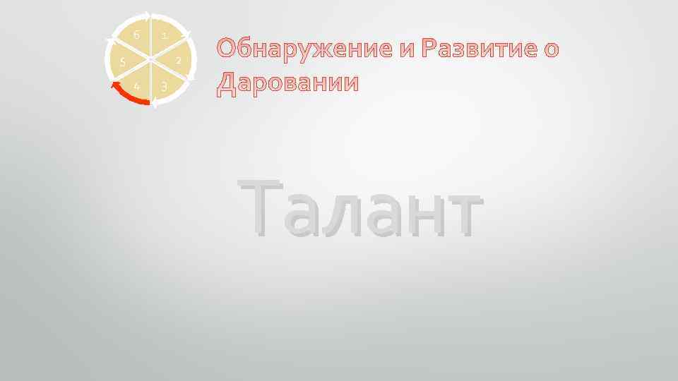 6 1 5 2 4 3 Талант 