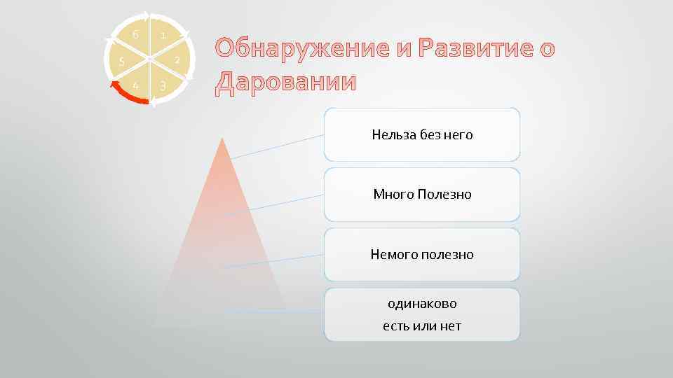6 1 5 2 4 3 Нельза без него Много Полезно Немого полезно одинаково