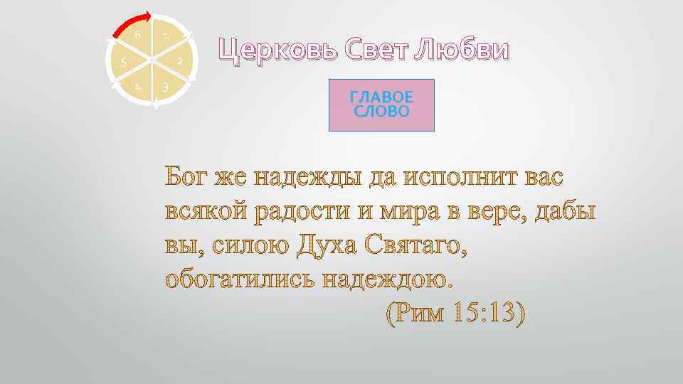 6 1 5 2 4 3 Церковь Свет Любви ГЛАВОЕ СЛОВО 