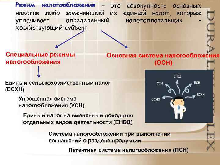 – это совокупность основных налогов либо заменяющий их единый налог, которые уплачивает определенный налогоплательщик